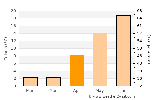 Rockaway average temperature in April