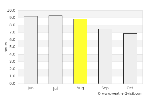 Rockaway average rain in August