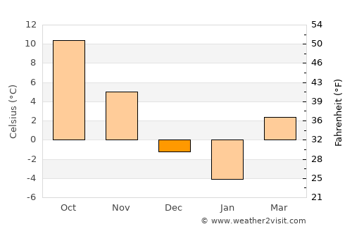 Rockaway average temperature in December