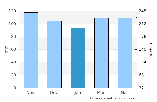Rockaway average rain in January