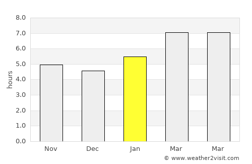 Rockaway average rain in January