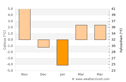 Rockaway average temperature in January