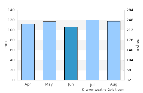 Rockaway average rain in June
