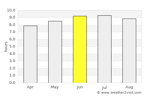 Rockaway average rain in June