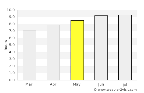 Rockaway average rain in May