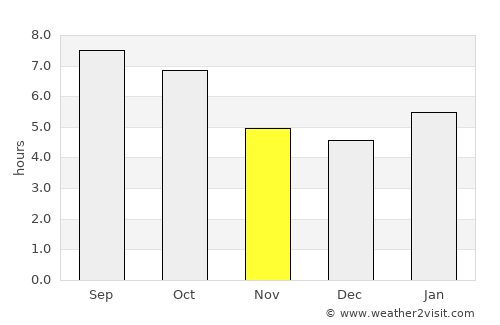 Rockaway average rain in November