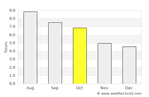 Rockaway average rain in October