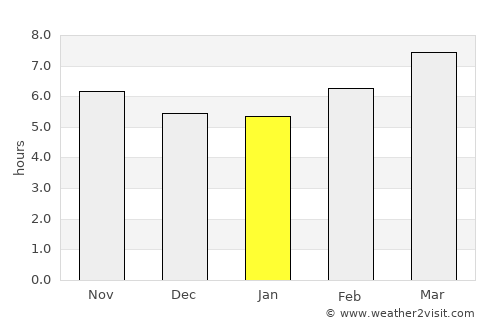 Rockford average rain in January