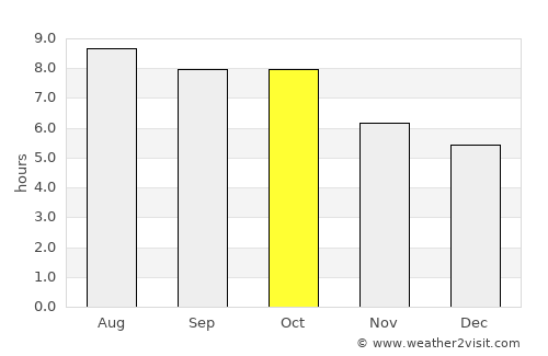 Rockford average rain in October