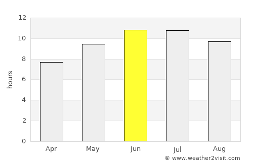 Rockford average rain in June