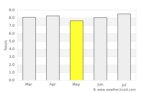 Rockhampton average rain in May