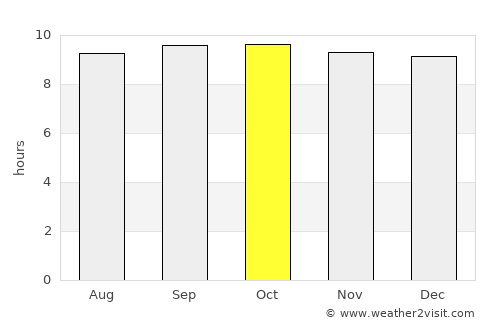 Rockhampton average rain in October