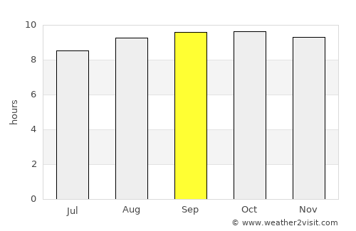 Rockhampton average rain in September