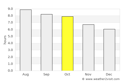 Rockingham average rain in October