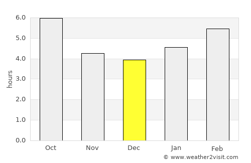 Rockland average rain in December