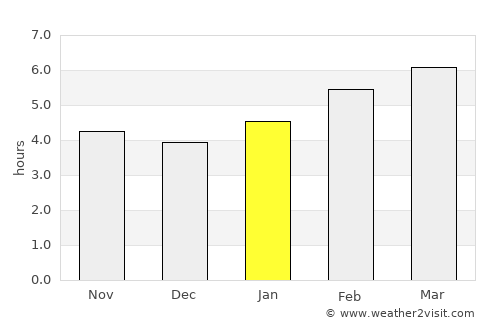 Rockland average rain in January