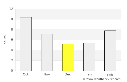 Rocklin average rain in December