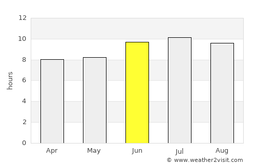 Rocksprings average rain in June