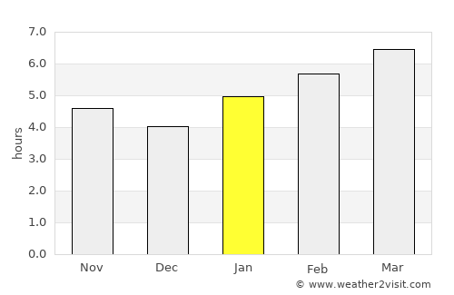 Rockville average rain in January