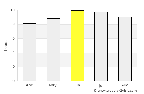 Rockville average rain in June