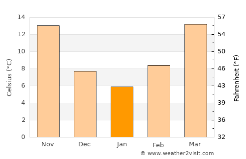 Rockwall average temperature in January