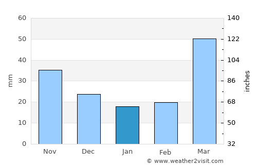 Rockwell City average rain in January