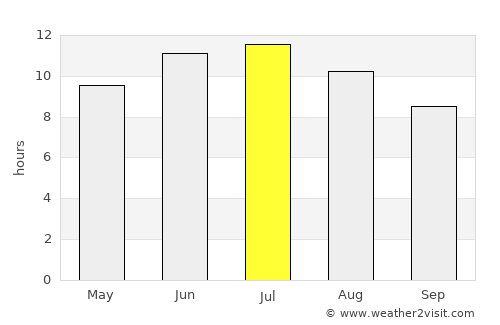 Rockwell City average rain in July