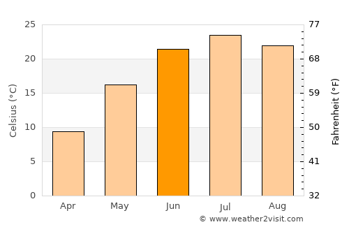 Rockwell City average temperature in June