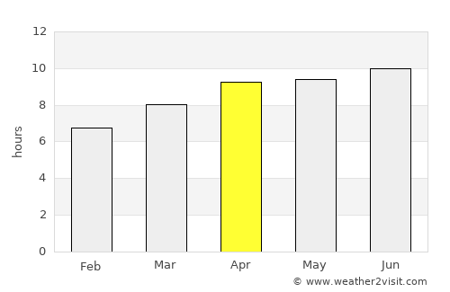 Rocky Mount average rain in April