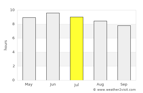 Rocky Mount average rain in July