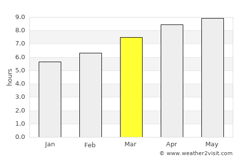 Rocky Mount average rain in March