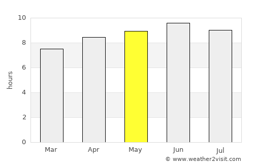 Rocky Mount average rain in May