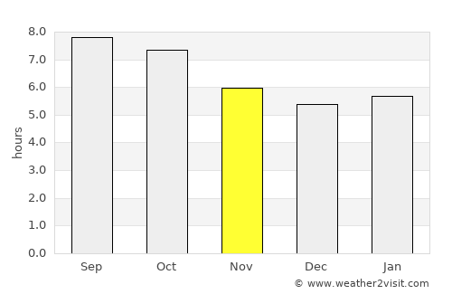 Rocky Mount average rain in November