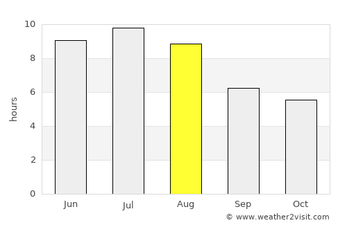 Rocky Mountain House average rain in August