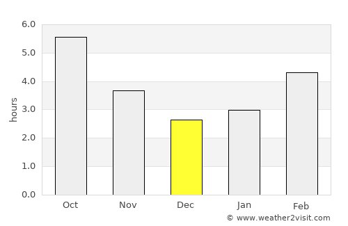 Rocky Mountain House average rain in December