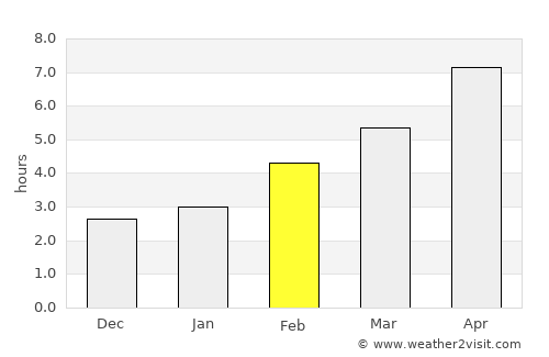 Rocky Mountain House average rain in February