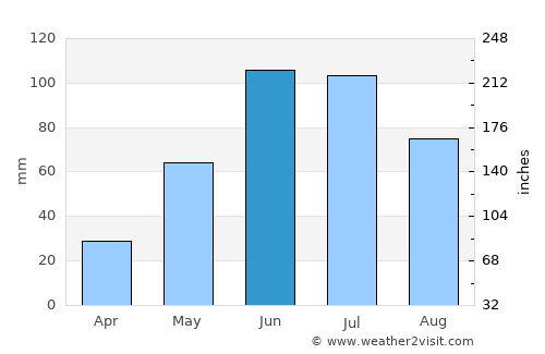 Rocky Mountain House average rain in June