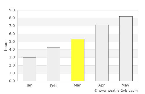 Rocky Mountain House average rain in March