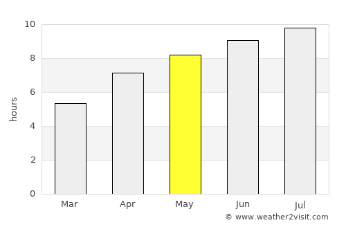Rocky Mountain House average rain in May
