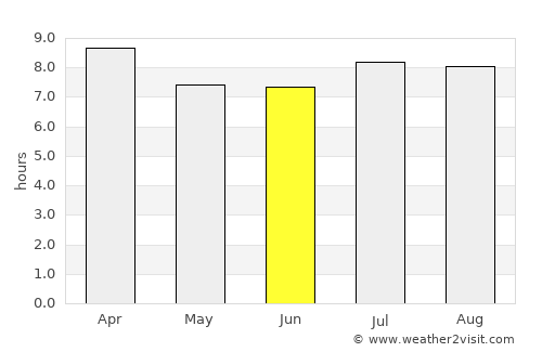 Rocky Point average rain in June