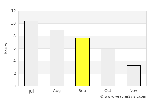 Rocky River average rain in September