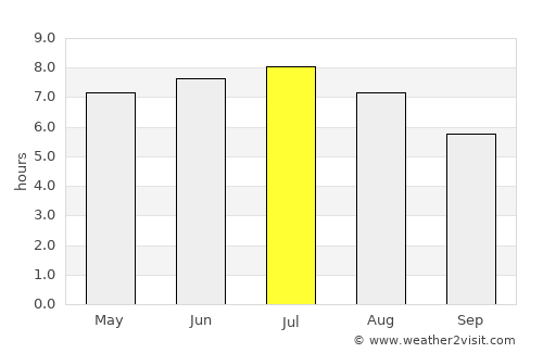 Rodange average rain in July
