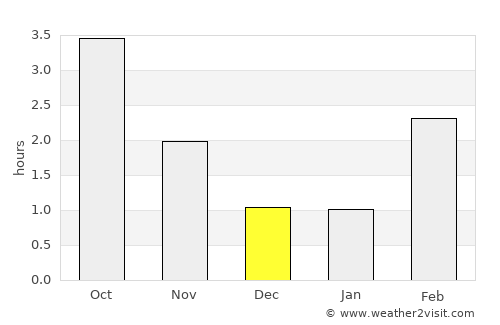 Rødberg average rain in December