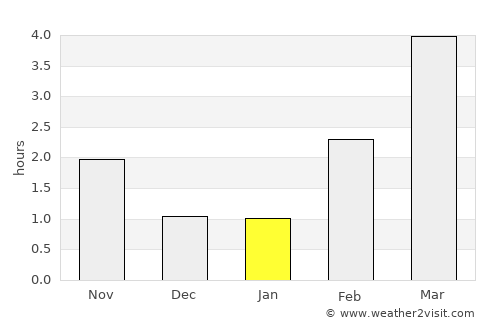 Rødberg average rain in January