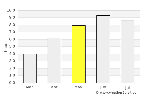 Rødberg average rain in May