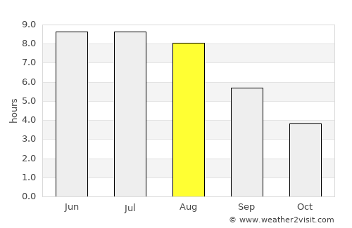 Rødby average rain in August