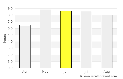 Rødby average rain in June