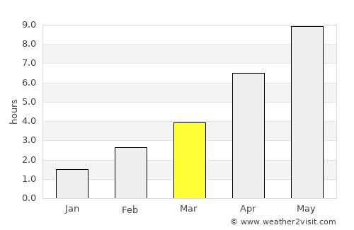 Rødby average rain in March