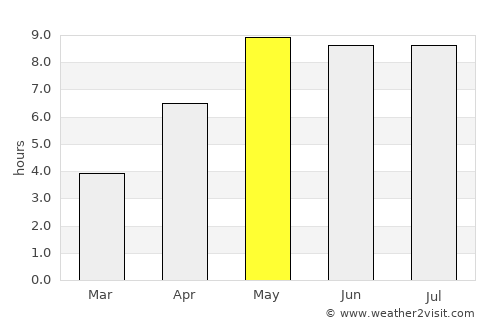 Rødby average rain in May