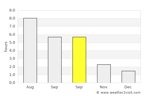 Rødby average rain in September